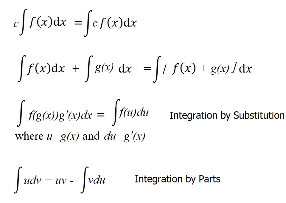 Rules for Integrals